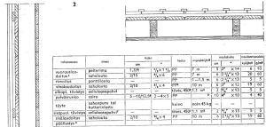 Puruseinä. RT 822.31/1946