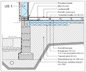 Maanvarainen lattia ja sokkeli. RT 82-10820/2004