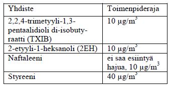 Asumisterveysasetus 1
