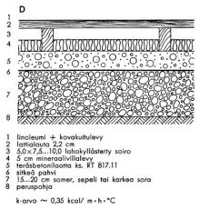 3_RT 839-12_D 1955 ei lattialämmitysä