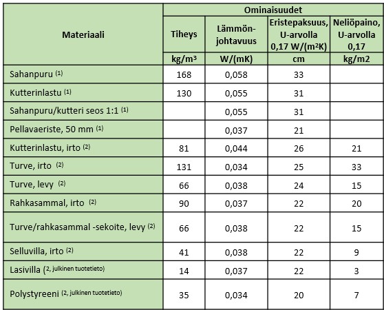rakennustarkkailija.com